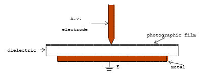 Schematic of a klydonograph