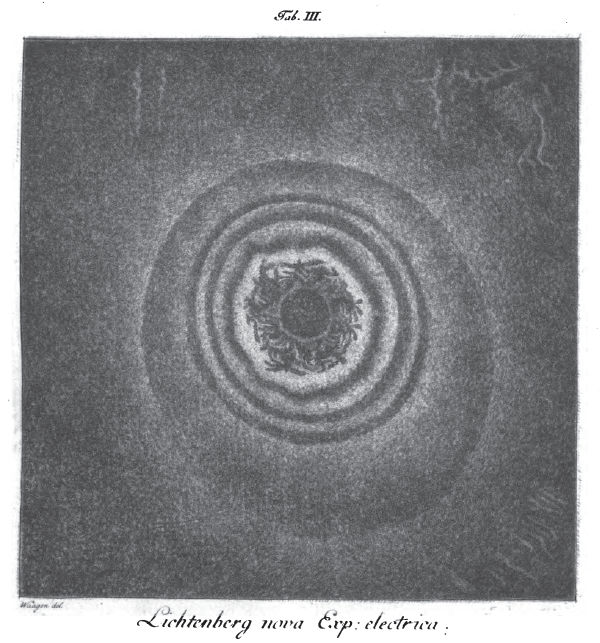 Negative Lichtenberg Figure