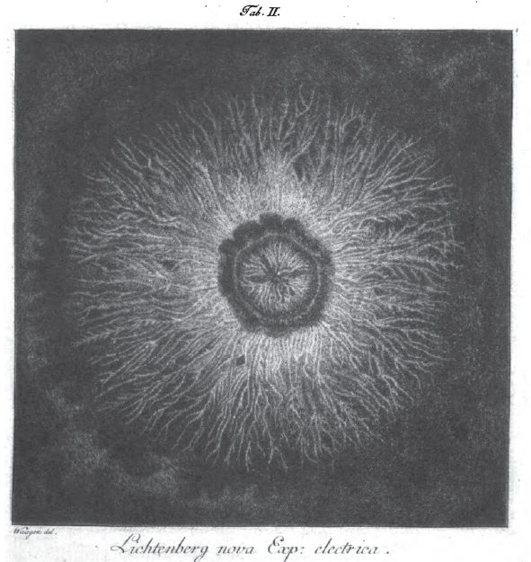 Positive Lichtenberg Figure