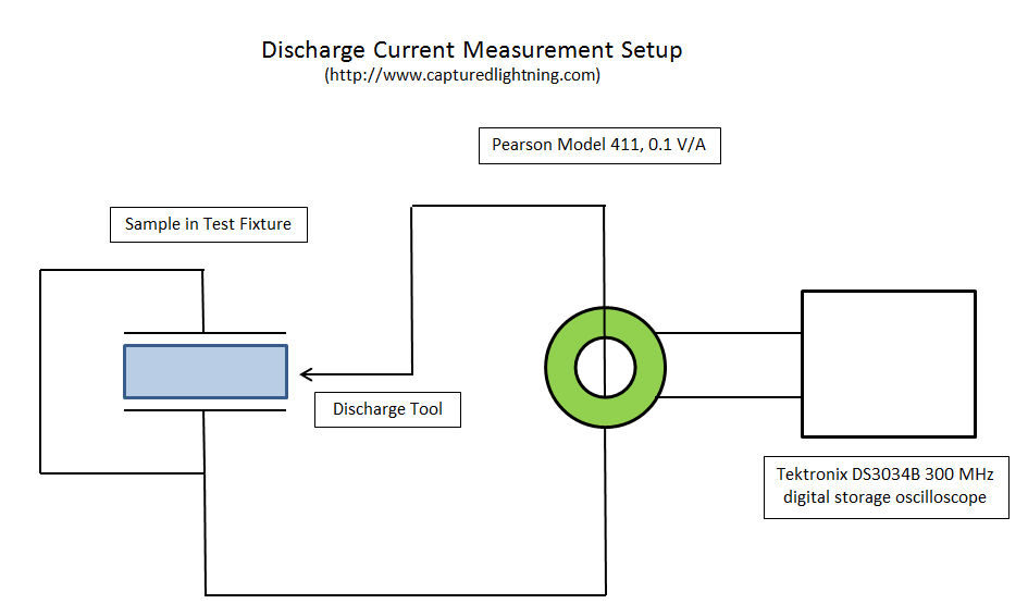 Current Measurement Setup